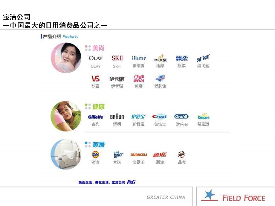 宝洁洗衣类产品节促销培训.ppt_第3页