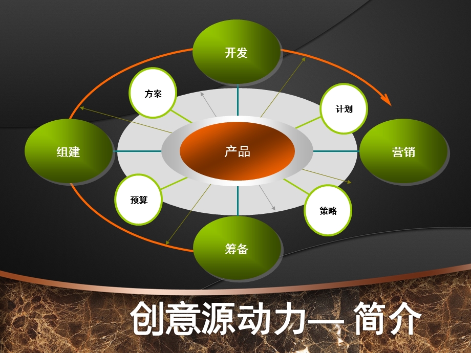 创新动力PPT模板好看的幻灯片模板PPT模板下载.ppt_第3页