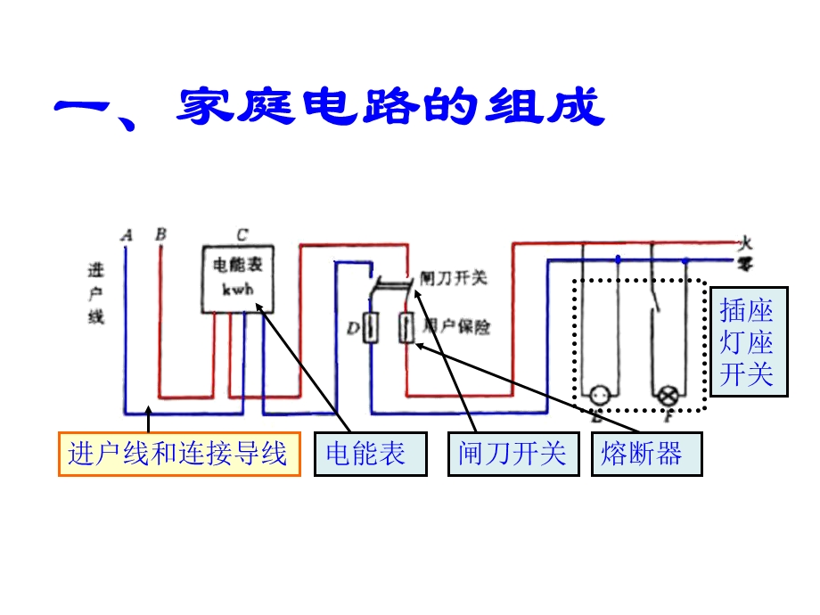 安全用电知识培训讲座PPT.ppt_第2页