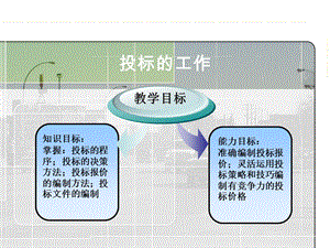 投标的工作.ppt