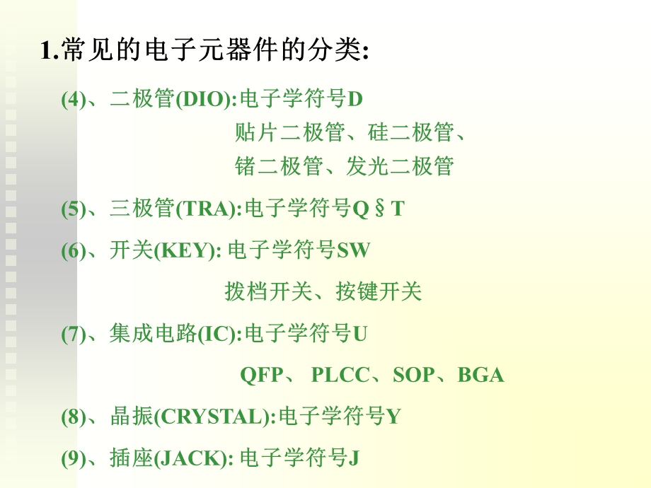 [电子电路]如何识别贴片元件.ppt_第3页