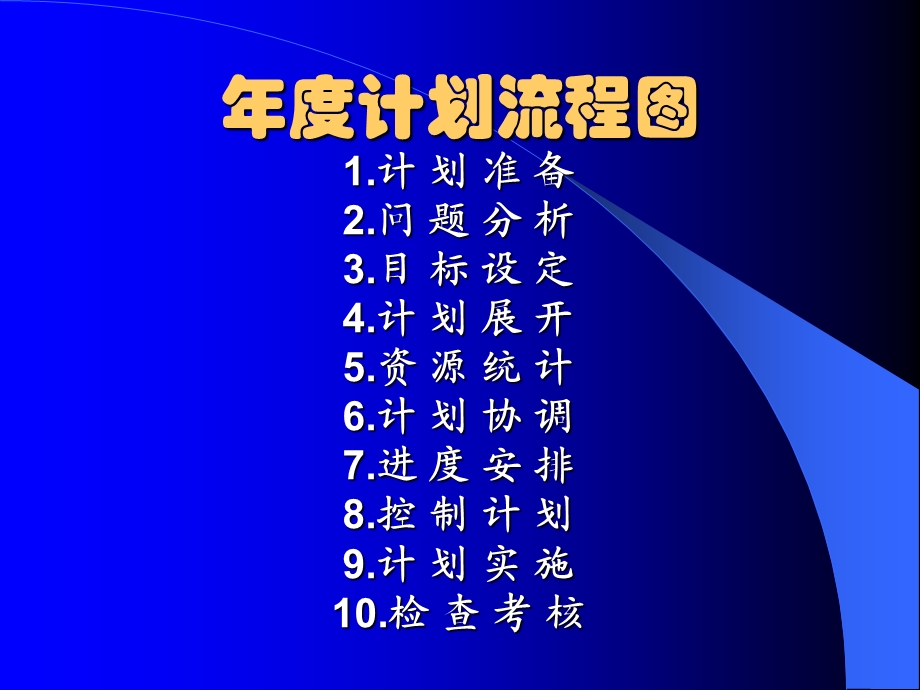 计划的制定、实施与控制.ppt_第2页