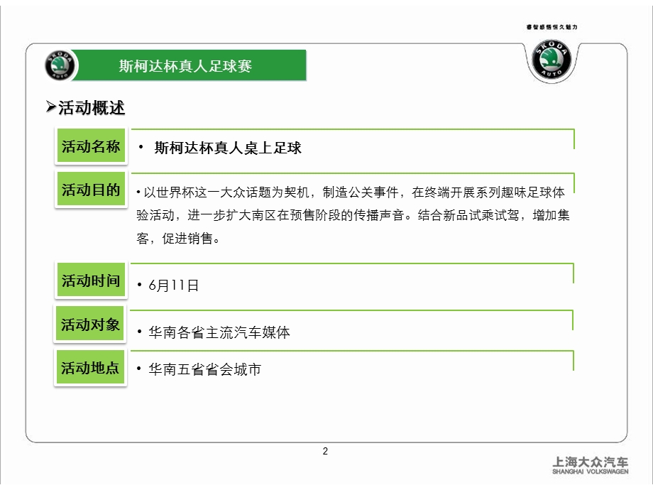 斯柯达汽车家庭世界杯活动系列方案.ppt_第2页