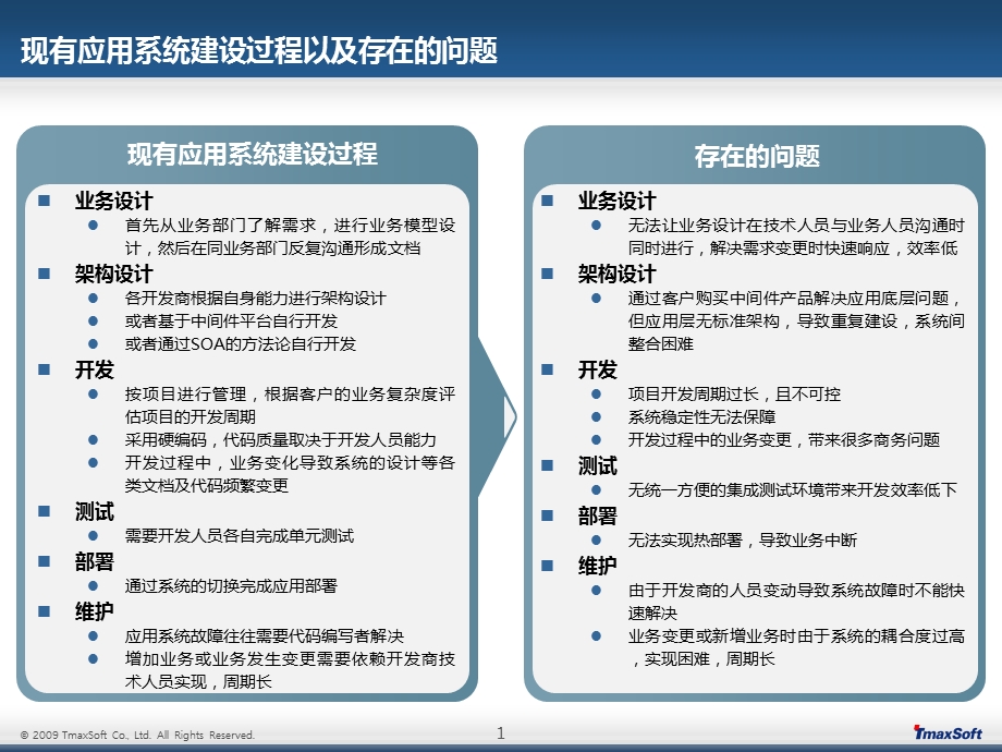 TmaxSoft SOA业务平台解决方案ProFrame v1&#46;0.ppt_第2页