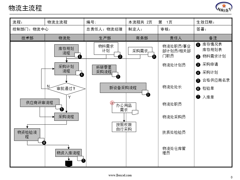 物流草图.ppt_第1页