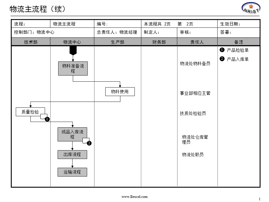 物流草图.ppt_第2页