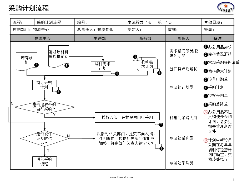 物流草图.ppt_第3页