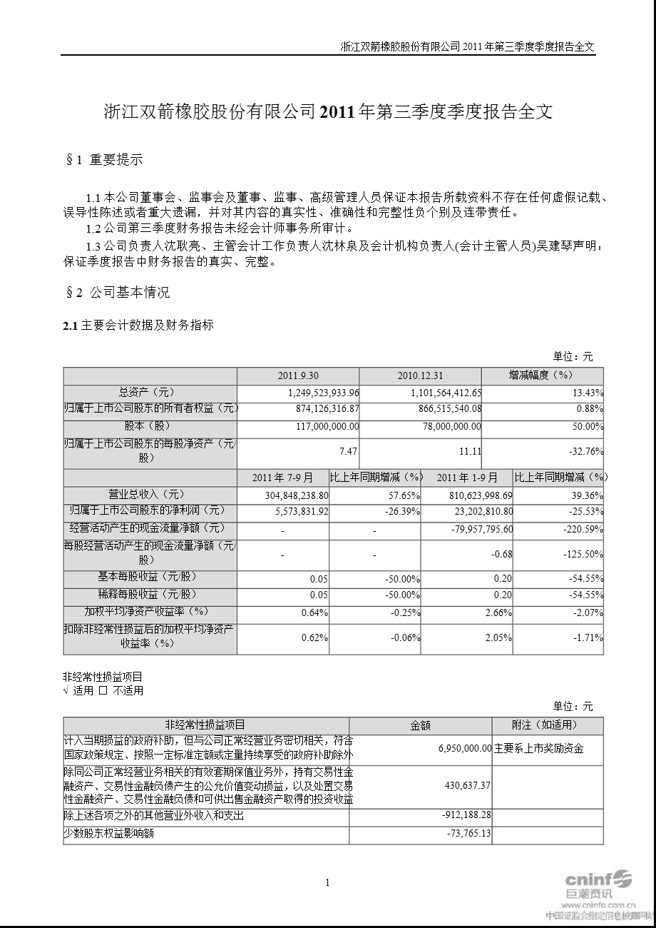 双箭股份：第三季度报告全文.ppt_第1页