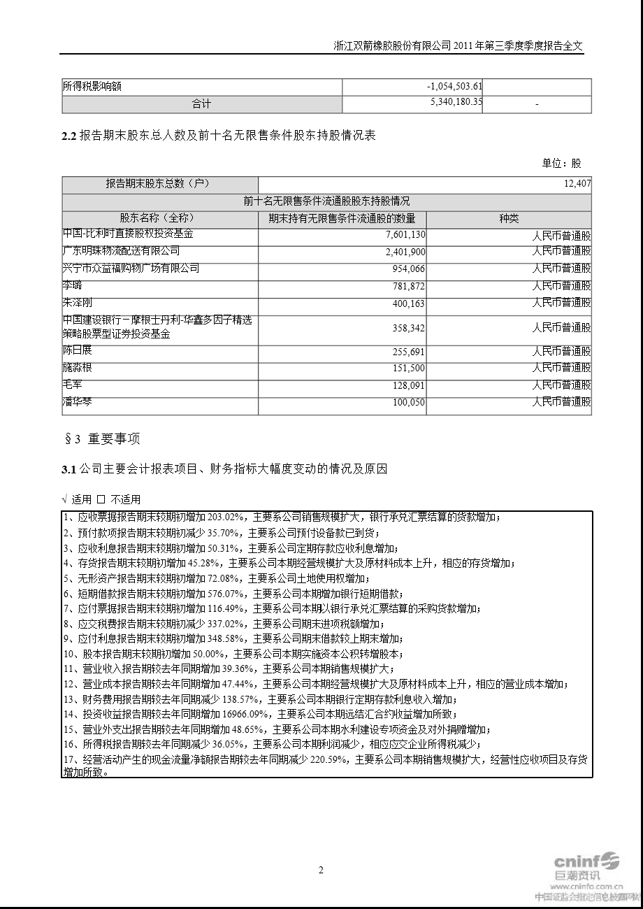 双箭股份：第三季度报告全文.ppt_第2页