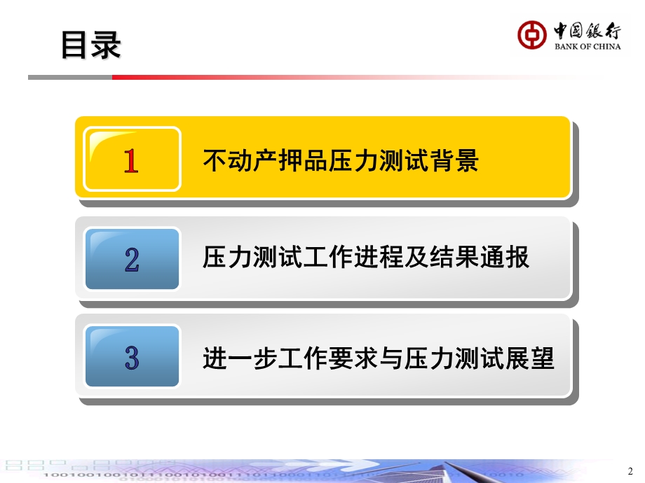 不动产类押品压力测试工作(总行课件).ppt_第2页