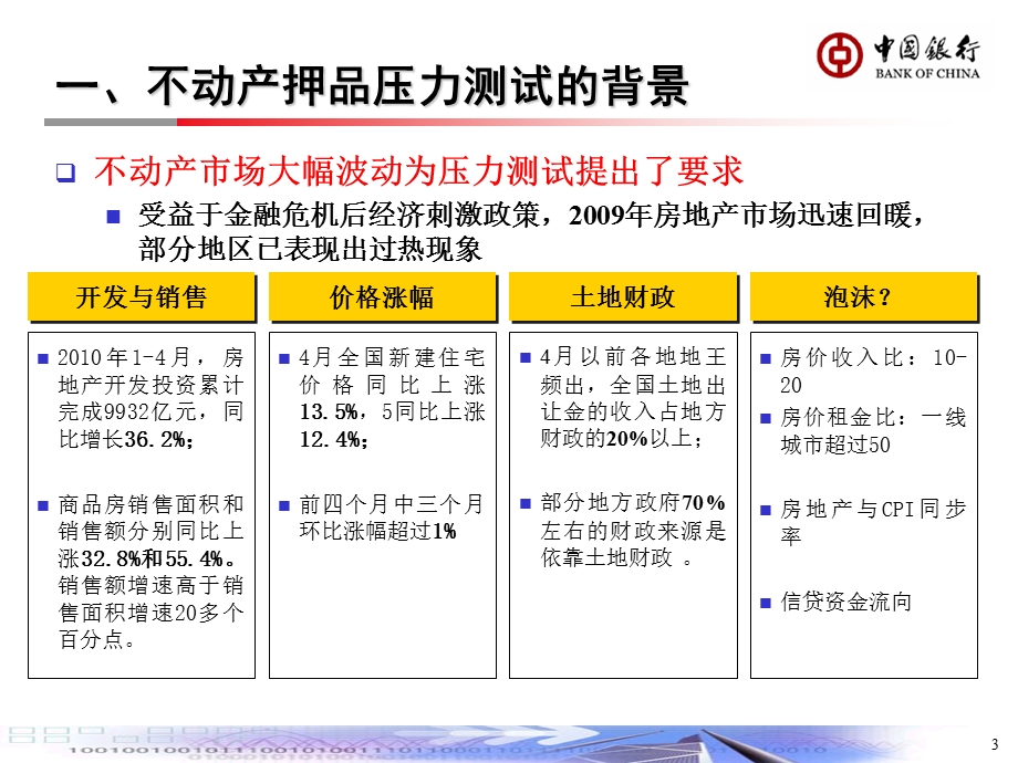 不动产类押品压力测试工作(总行课件).ppt_第3页