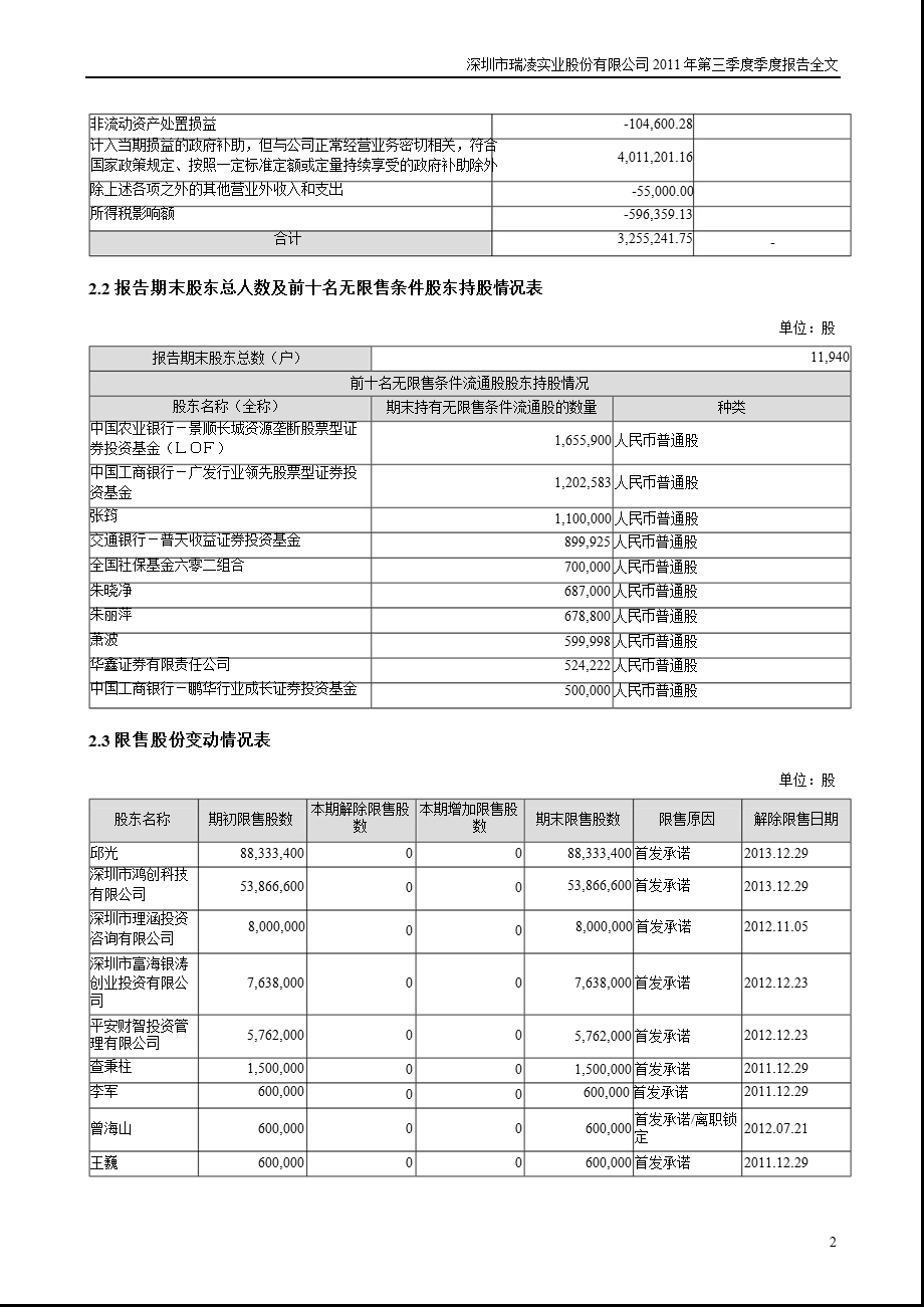 瑞凌股份：第三季度报告全文.ppt_第2页