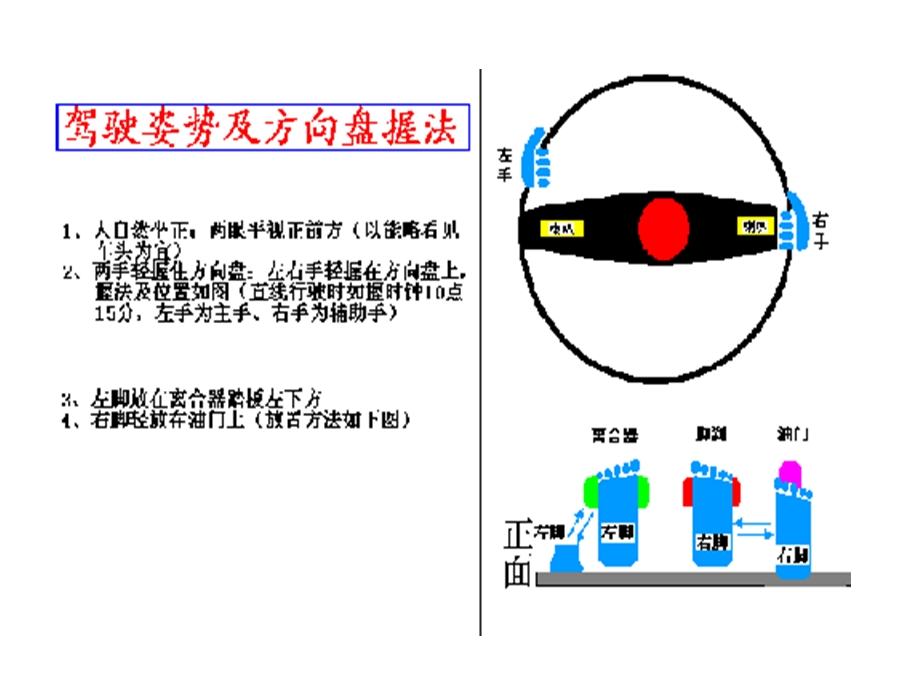 汽车驾驶之完全手册.ppt_第2页