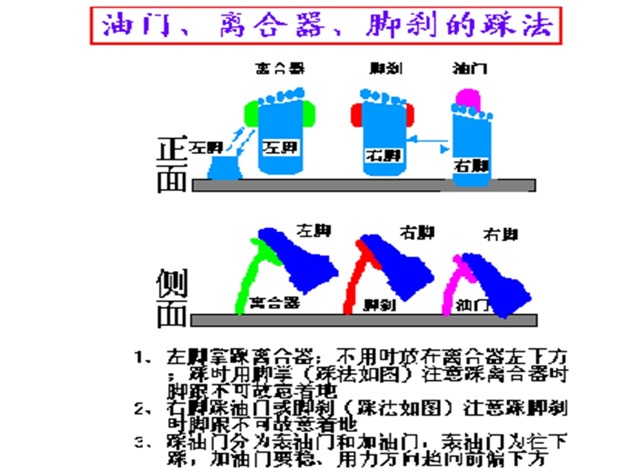 汽车驾驶之完全手册.ppt_第3页