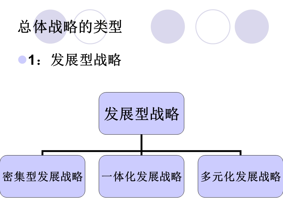 企业总体战略.ppt_第3页