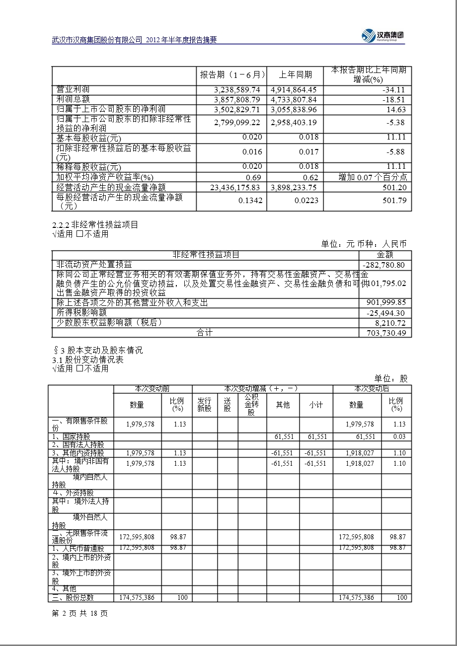 600774 汉商集团半报摘要.ppt_第2页