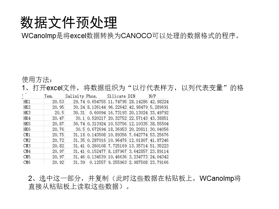 使用CANOCO进行CCA或RDA.ppt_第3页