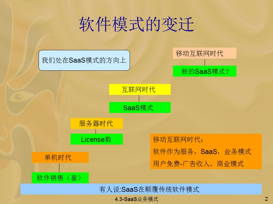 SaaS业务模式与移动信息化.ppt_第3页