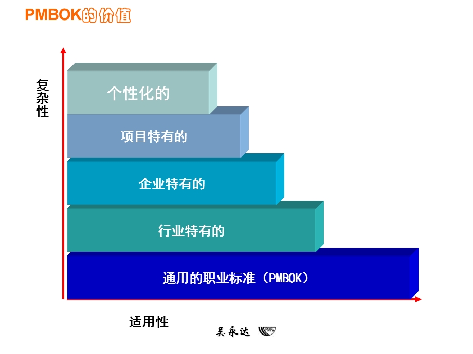 图解项目管理（版）（V1）（上 下） .ppt_第3页