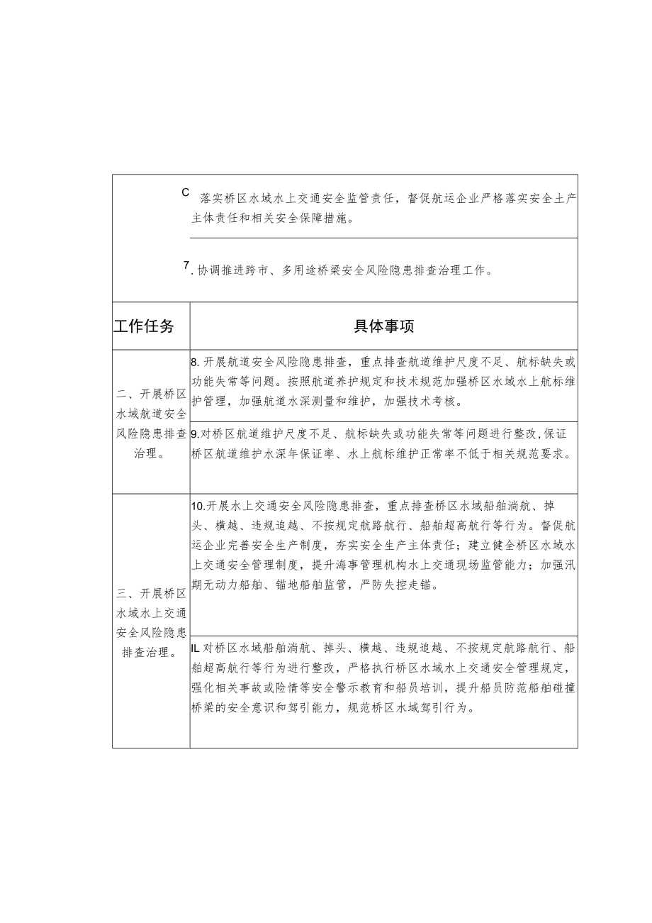 贵阳市船舶碰撞桥梁隐患治理三年行动工作任务细化分解表.docx_第3页