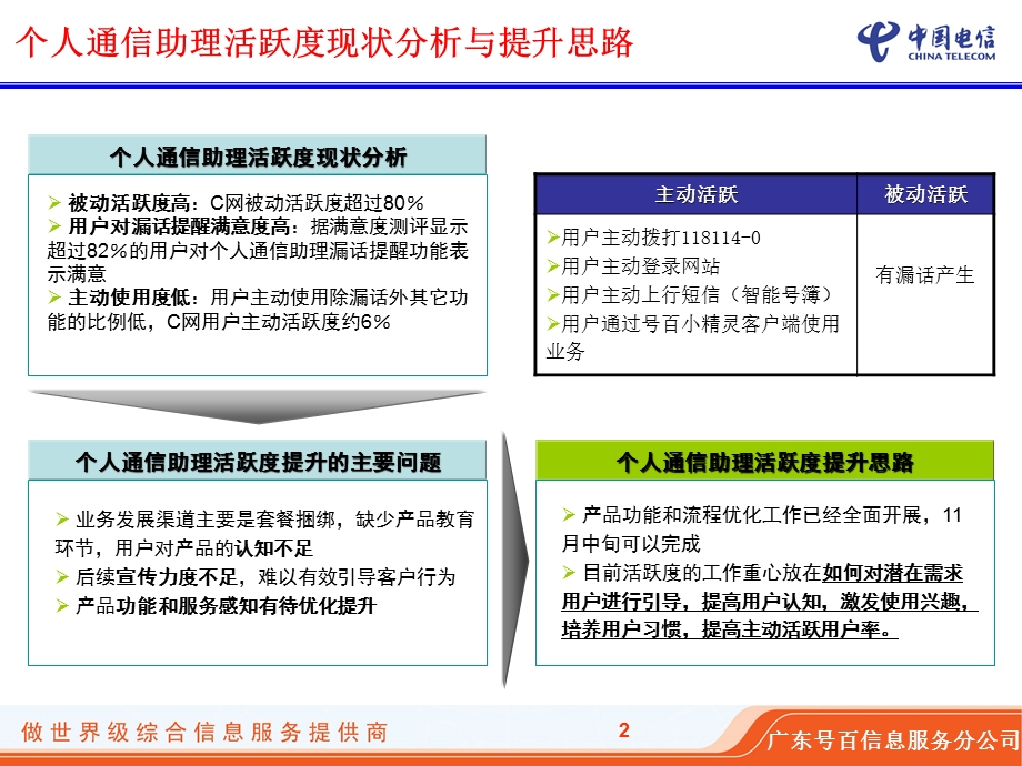 中国电信个人通信助理业务活跃度运营方案.ppt_第2页