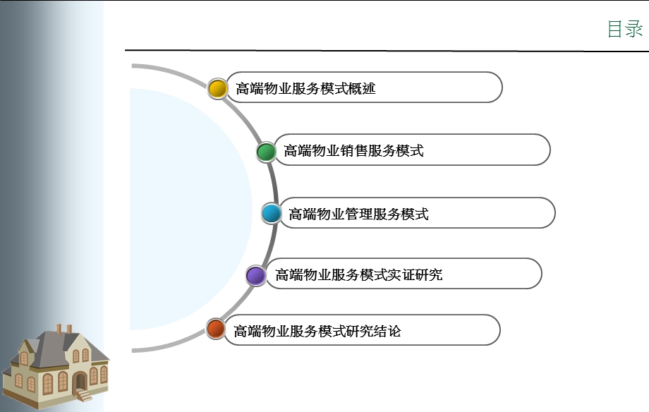 高端物业服务模式研究.ppt_第2页