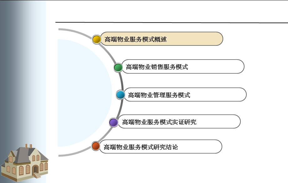 高端物业服务模式研究.ppt_第3页