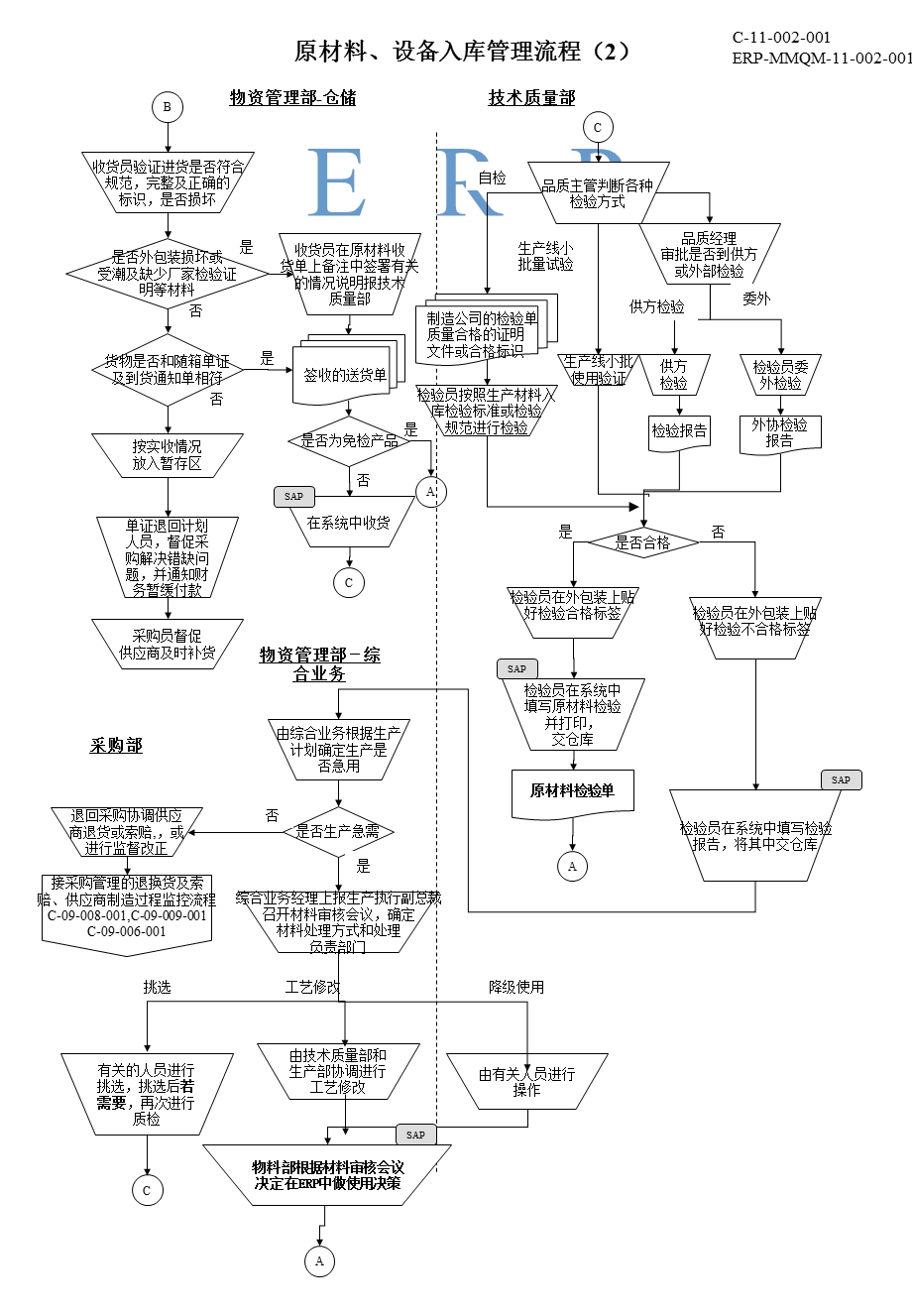 库存管理流程.ppt_第3页