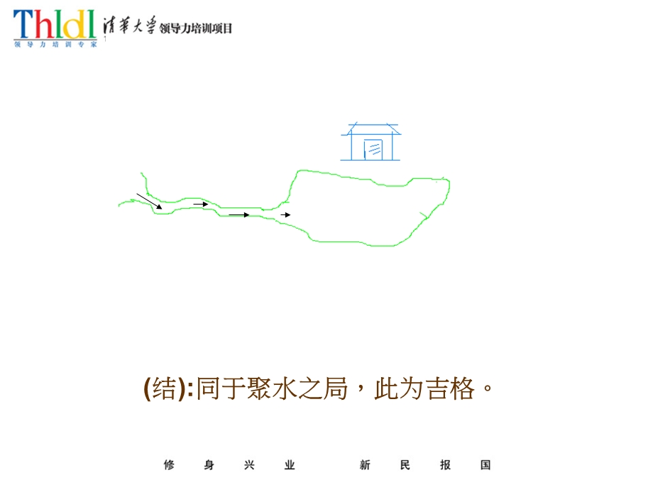 房地产培训择地及风水布局.ppt_第3页