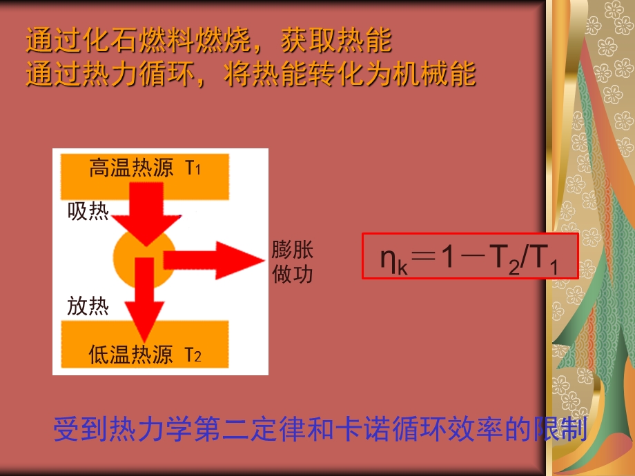 用 化 石 能 源 支 撑 的 现 代 文 明.ppt_第3页