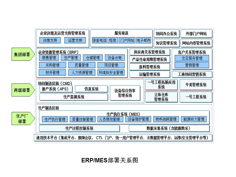 MES概念介绍.ppt_第1页