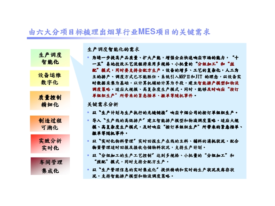 MES概念介绍.ppt_第3页