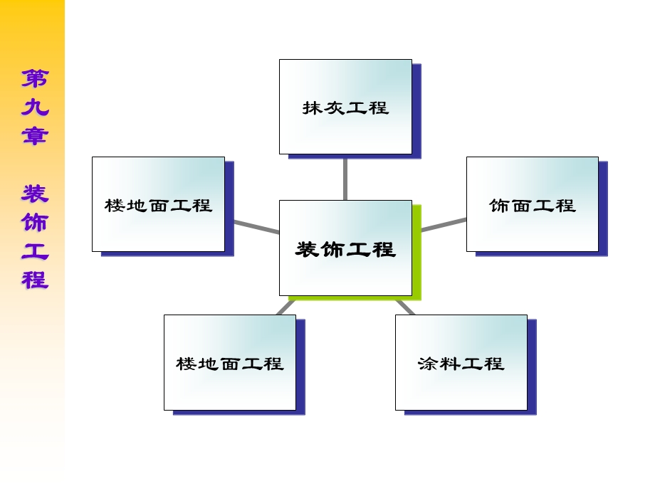 装饰工程教学课件PPT.ppt_第1页