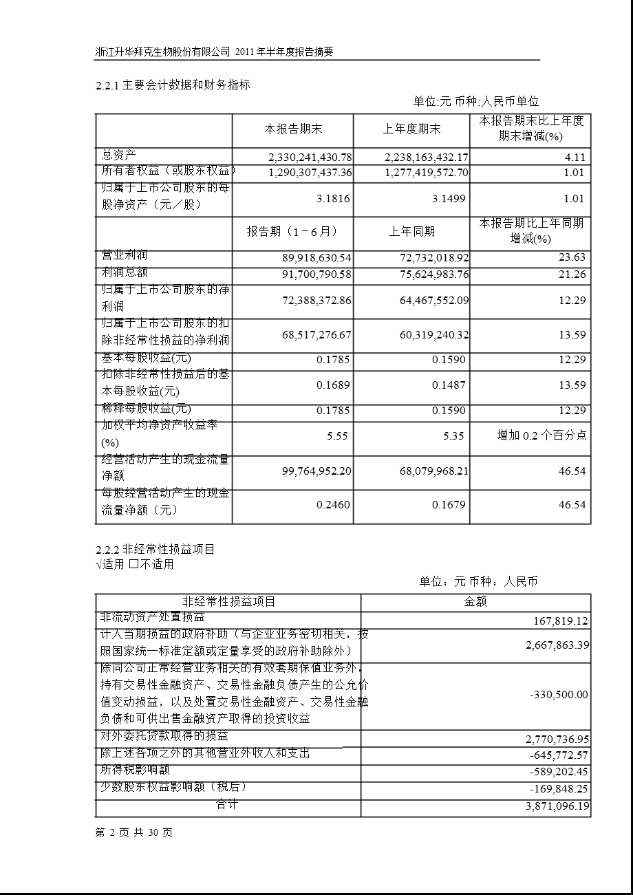 600226升华拜克半报摘要.ppt_第2页