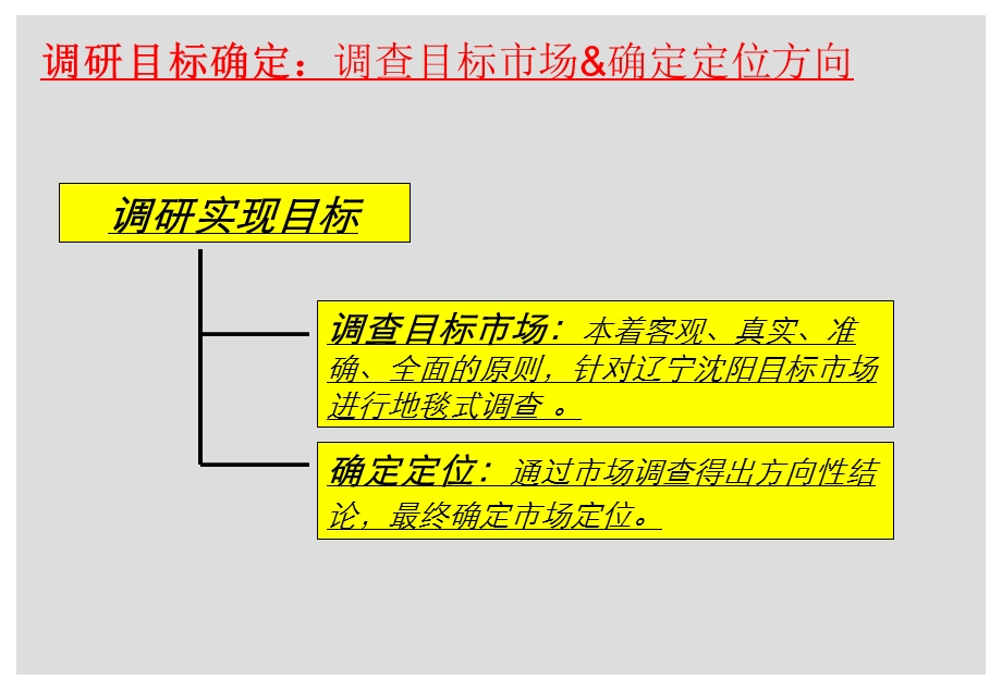 辽宁沈阳项目市场调研及定位报告.ppt_第2页