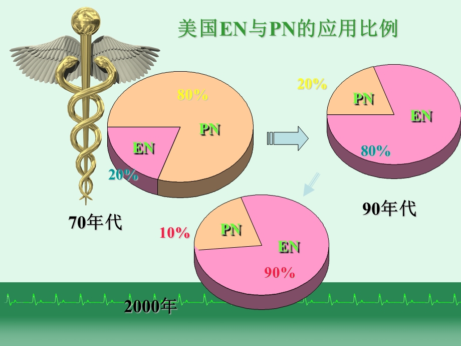 肠内营养的护理.ppt_第3页