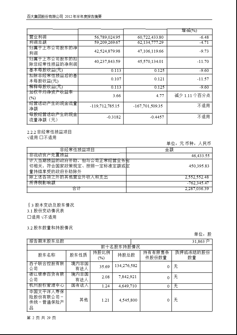 600865 百大集团半报摘要.ppt_第2页