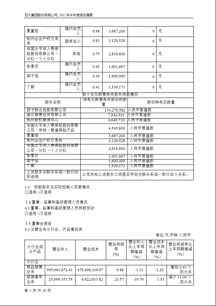 600865 百大集团半报摘要.ppt_第3页