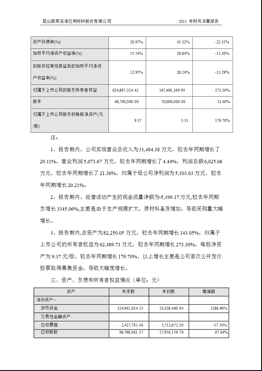 新莱应材：财务决算报告.ppt_第3页