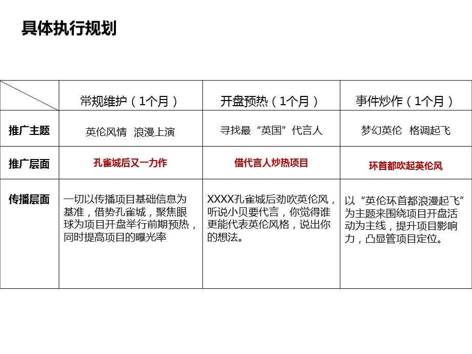 华夏幸福基业网络整合营销方案.ppt_第3页