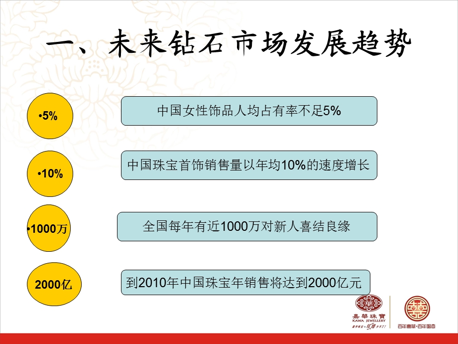 【广告策划PPT】钻石知识及销售技巧.ppt_第2页