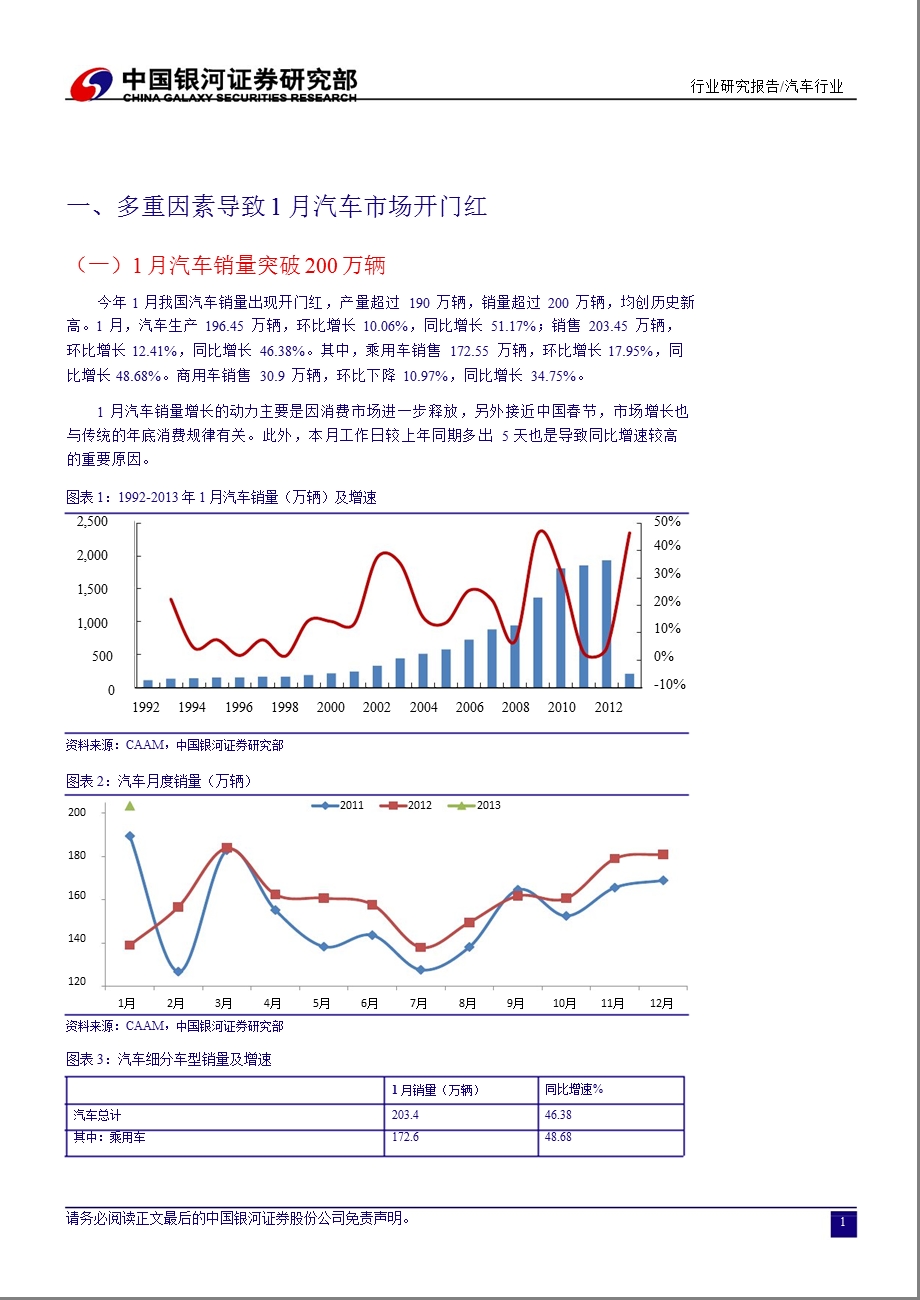 汽车行业：中低端需求释放助推开门红2月车市进入补库存阶段130219.ppt_第3页