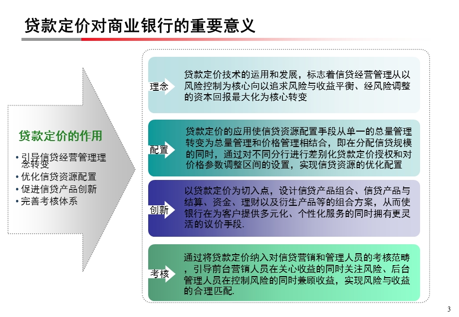 银行贷款定价项目交流.ppt_第3页