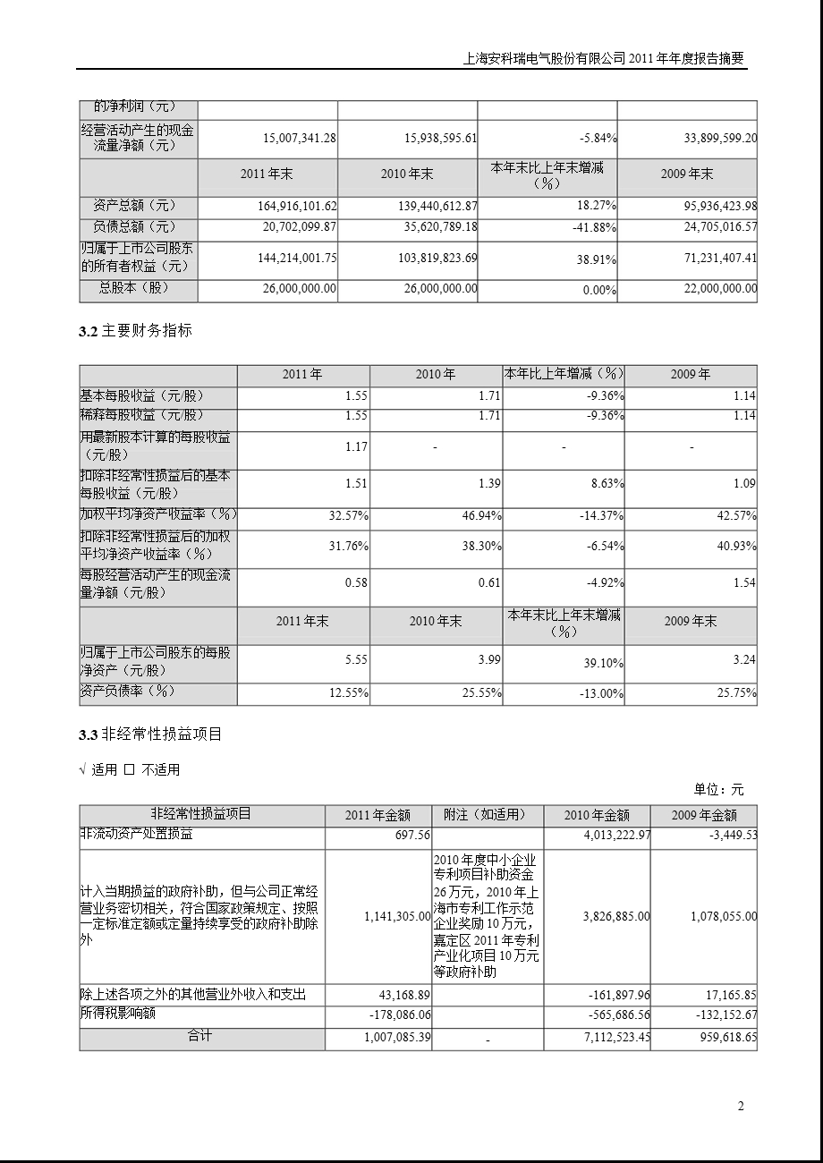 安科瑞：报告摘要.ppt_第2页