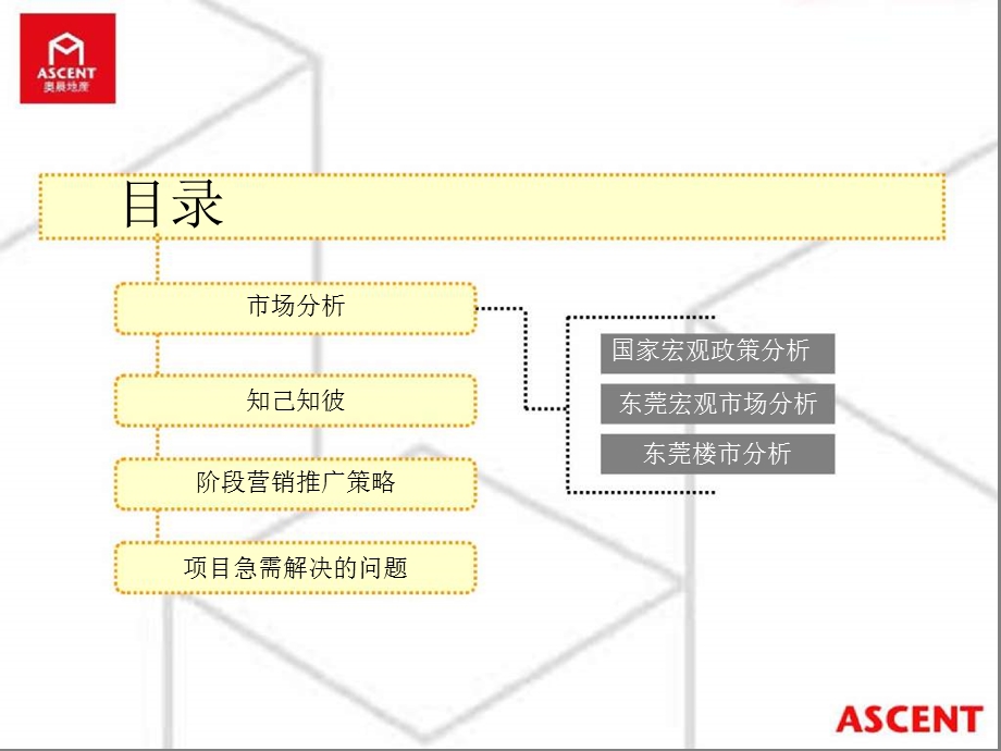 东莞龙湾新城08上半营销推广计划(奥晨地产)96页.ppt_第2页