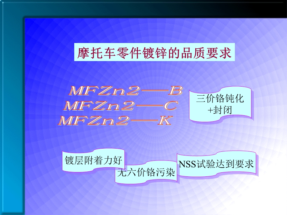 三价铬钝化.ppt.ppt_第3页