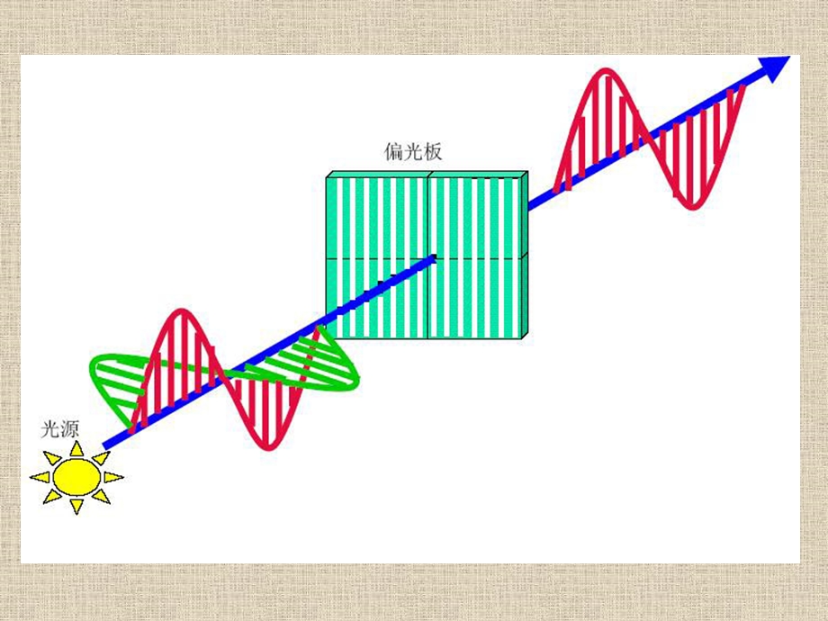 医疗显示器原理发展与比较.ppt_第3页