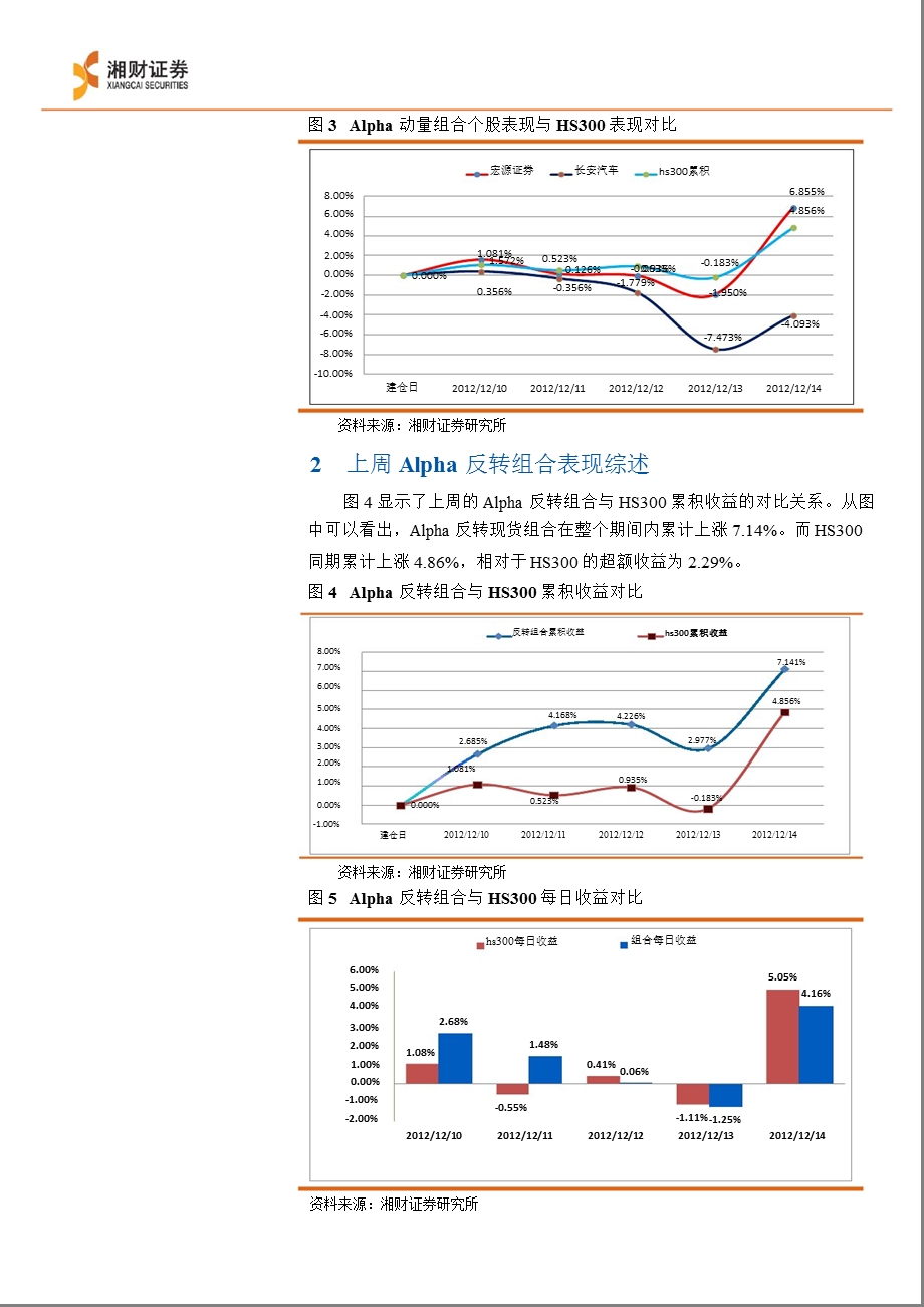 ALPHA策略与市场趋势研判周报1219.ppt_第3页