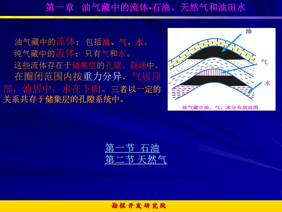 石油地质原理.ppt_第3页