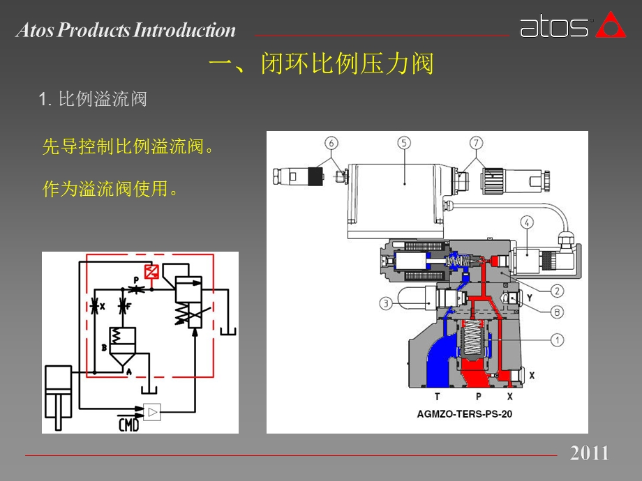 ATOS比例溢流阀的应用(中).ppt_第3页